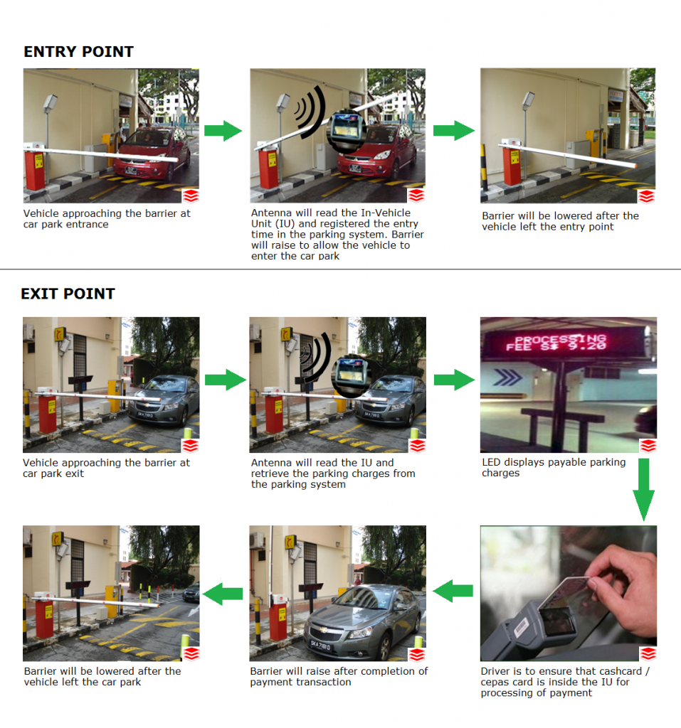 Carpark Equipment and Systems | Metro Parking (S) Pte Ltd